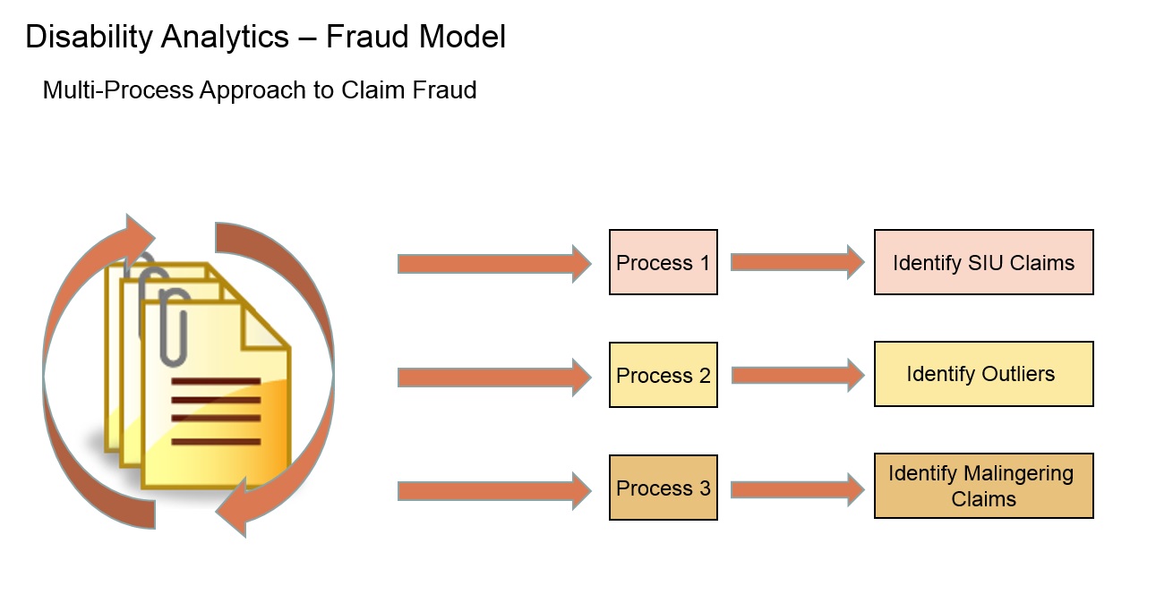 Fraud The Claim Lab